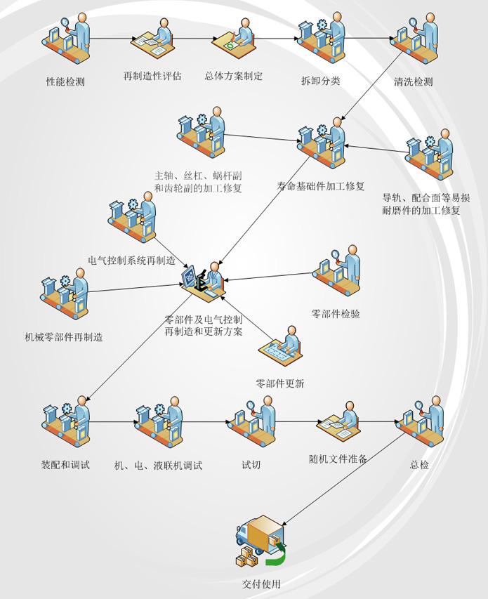 俄罗斯专享会·(中国区)官网