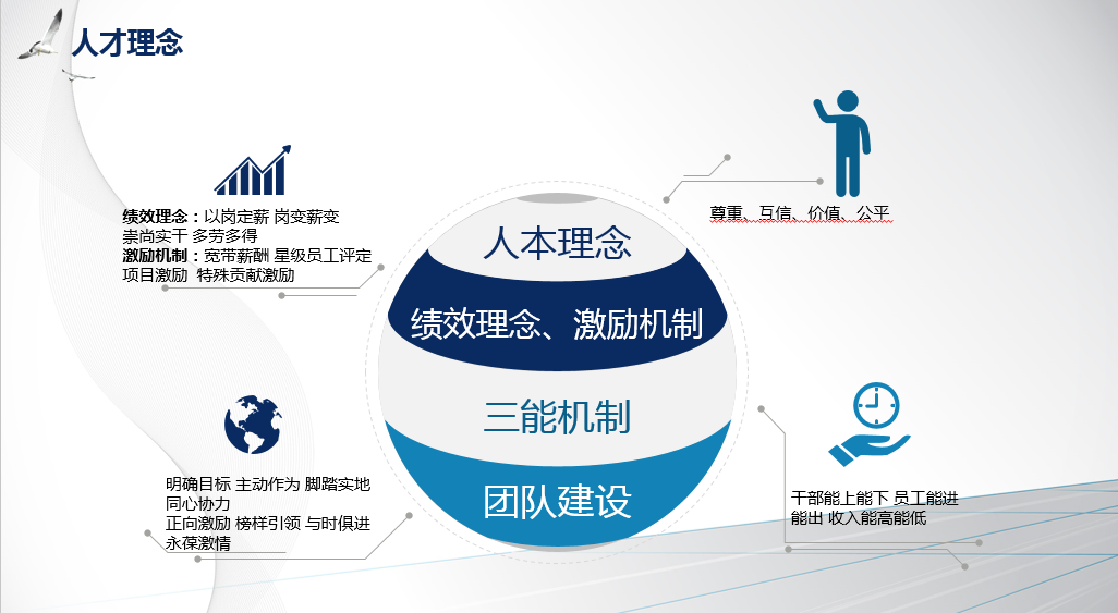 俄罗斯专享会·(中国区)官网