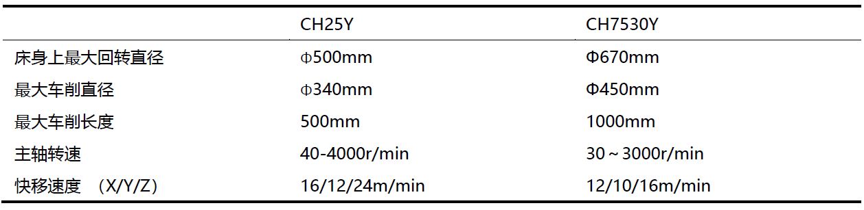 俄罗斯专享会·(中国区)官网