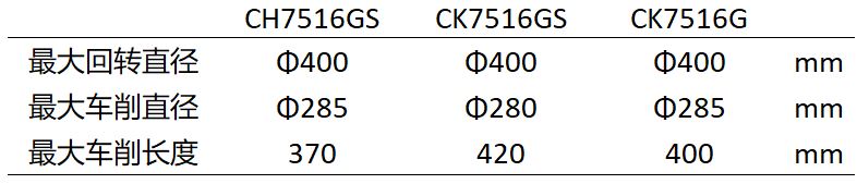 俄罗斯专享会·(中国区)官网