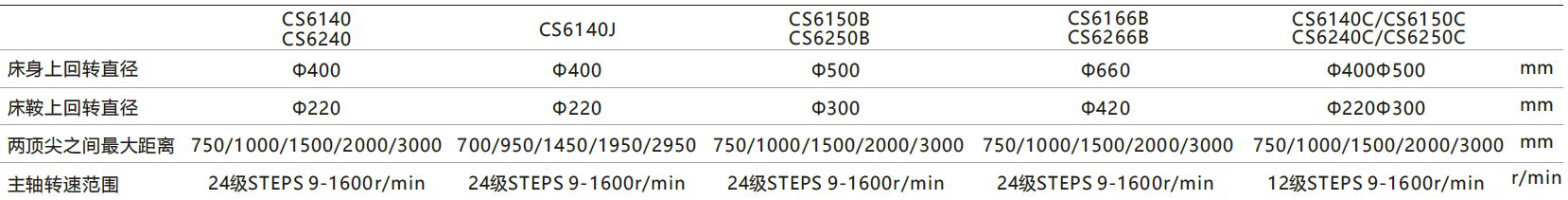 俄罗斯专享会·(中国区)官网
