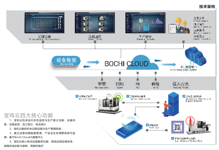 俄罗斯专享会·(中国区)官网
