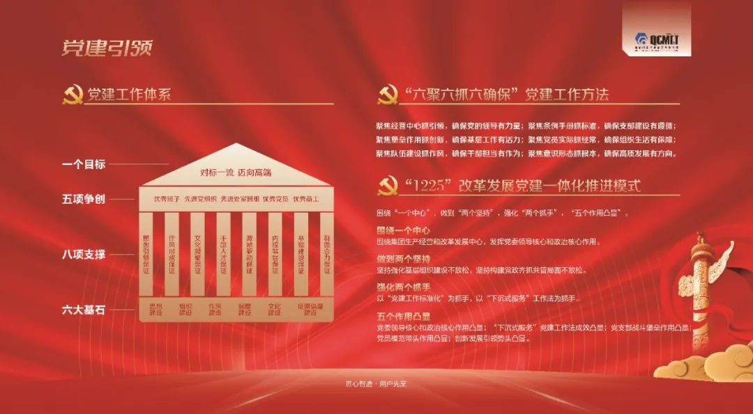 【党建动态】强根固魂促鼎新 追赶超过勇创新