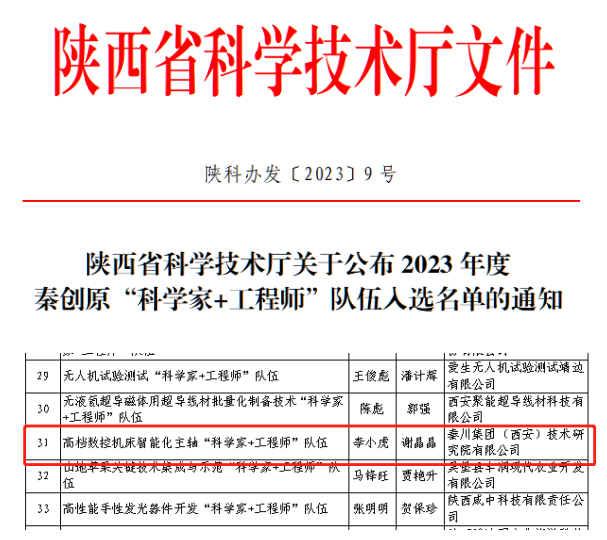 【集团资讯】秦川集团一科研团队再次入选秦创原“科学家+工程师”行列名单