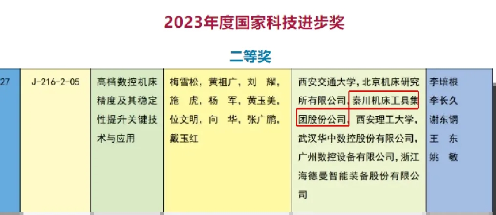 【集团资讯】秦川集团荣获2023年度国度科学技术进取奖